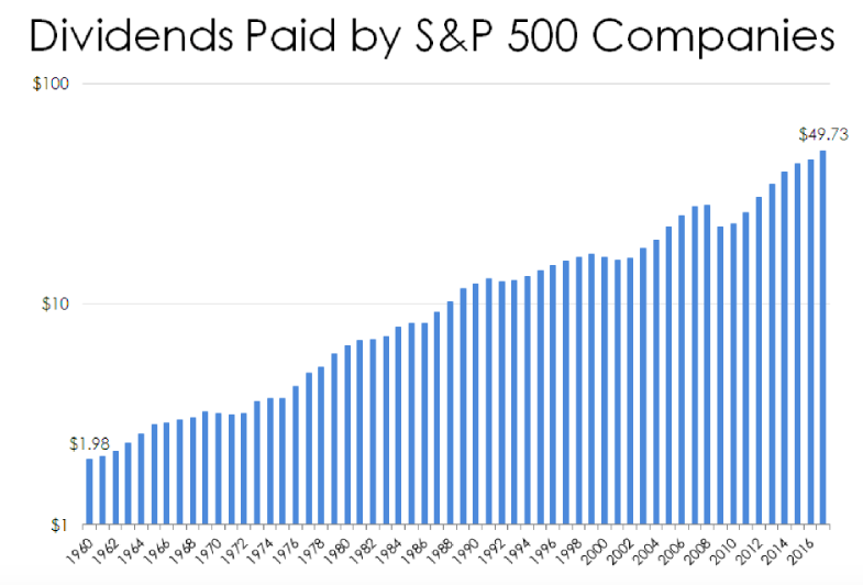 Индекс S&P 500, наряду с Доу-Джонс, является одним из самых известных и популярных мировых индексов. Смысл СИПИ 500 для инвестора Индекс S&P 500 состоит из 500 крупнейших публичных компаний США.