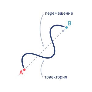Рисунок отлично демонстрирует принципиальную разницу между этими понятиями