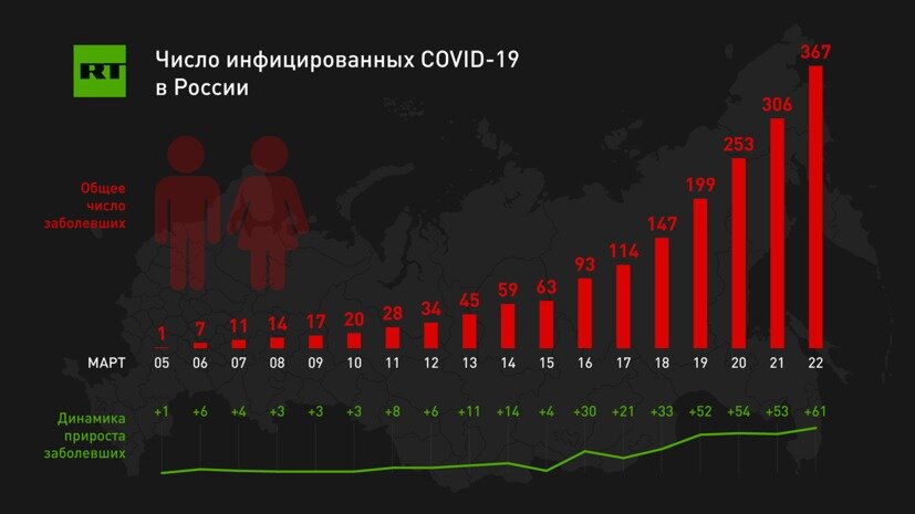 Сколько вспышек. Динамика роста количества станков в 1850. Динамика роста размера МВД по годам. Динамика роста количества автошкол в России