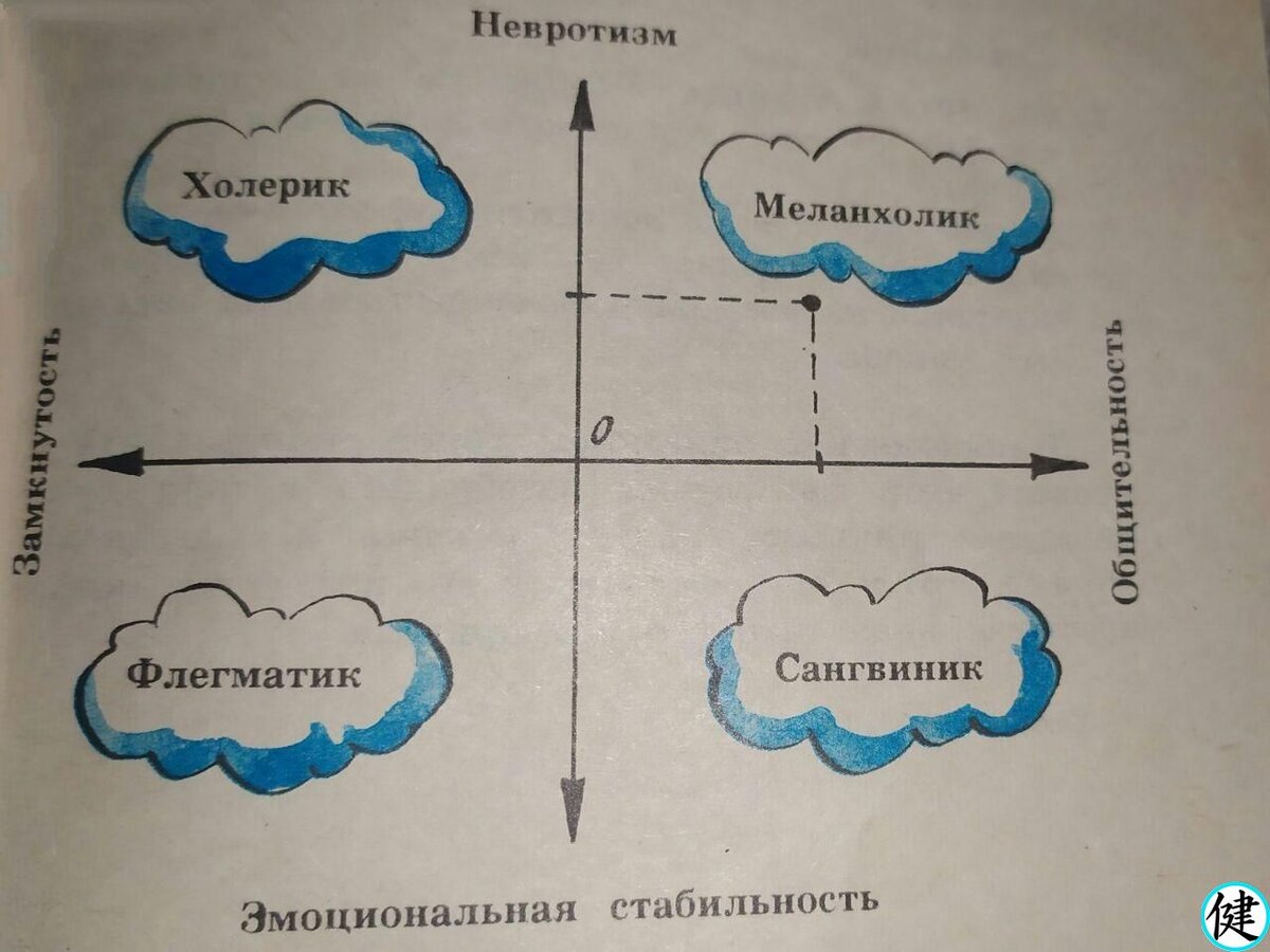рисунок взят из книги Н. Кряжевой "Развитие эмоционального мира"