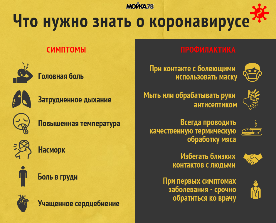 Признаки 19. Что нужно знать о коронавирусе. Что нужно знать о коронавирусе памятка. Этапы заболевания коронавирусом. Коронавирус симптомы по дням легкая форма.