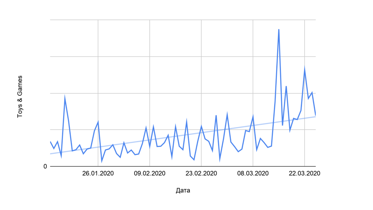 Игры и игрушки