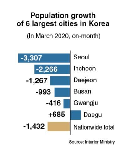 (Графика Ким Сон Ёнг / The Korea Herald)
