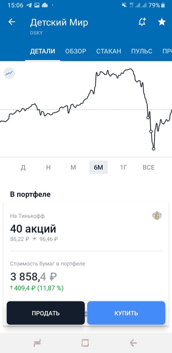 Жду, когда акции поднимутся до февральской уровня🤠🤠