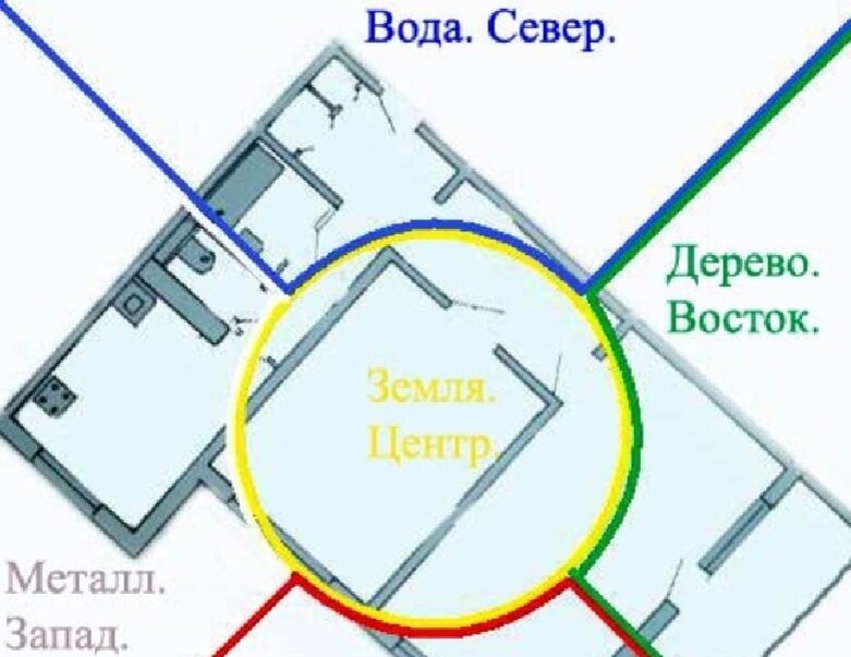 Строим дом: выбираем участок