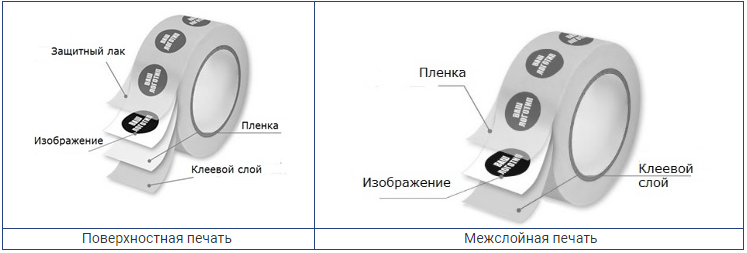 Виды и особенности печати