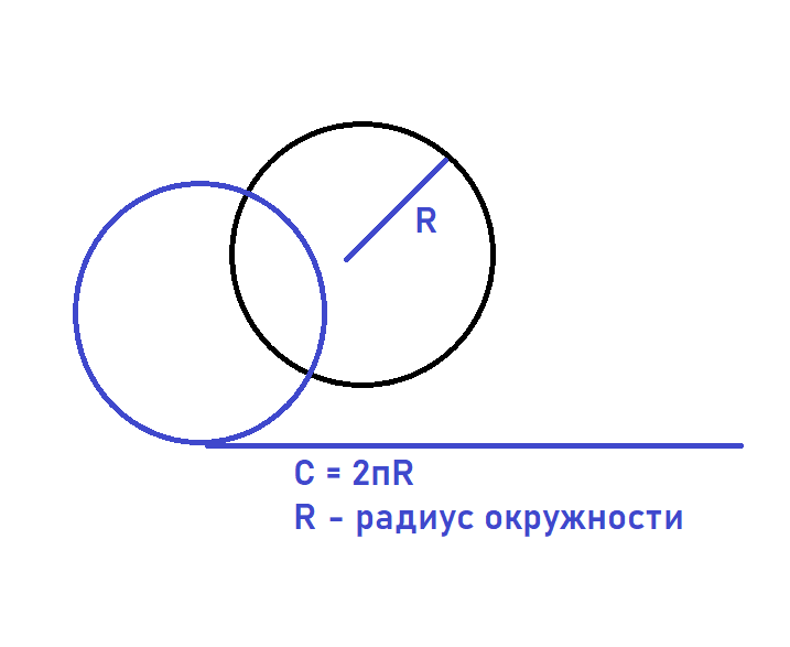 С - длина окружности