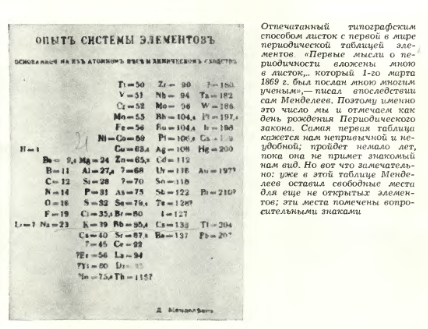 Из журнала "Химия и жизнь" за 1969 год