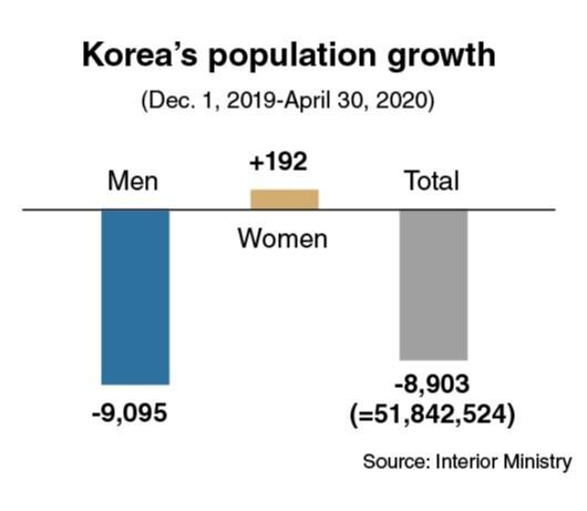 (Графика Ким Сон Ёнг / The Korea Herald)
