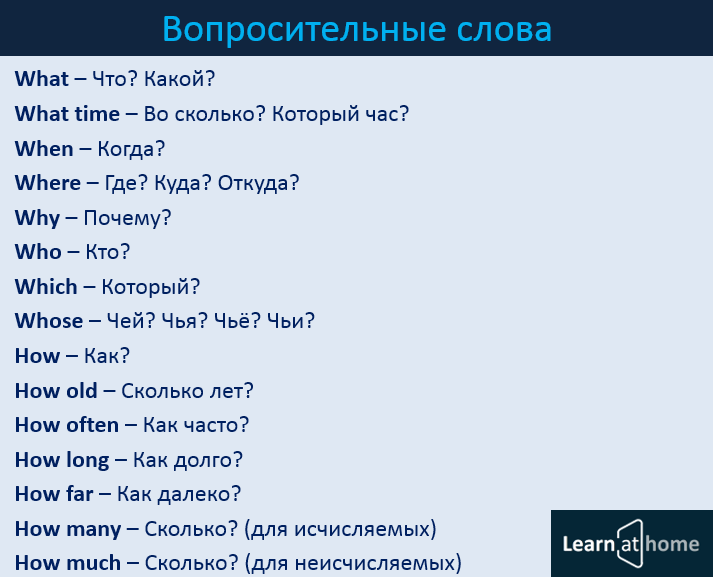 Вопросительные слова презентация