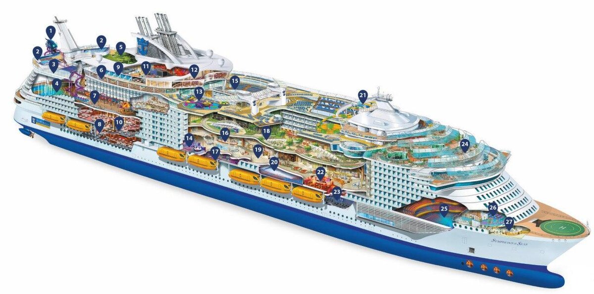 Symphony of the Seas круизный лайнер