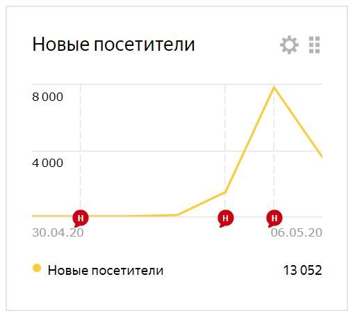 Это профиль трафика на канал. Пруф…  