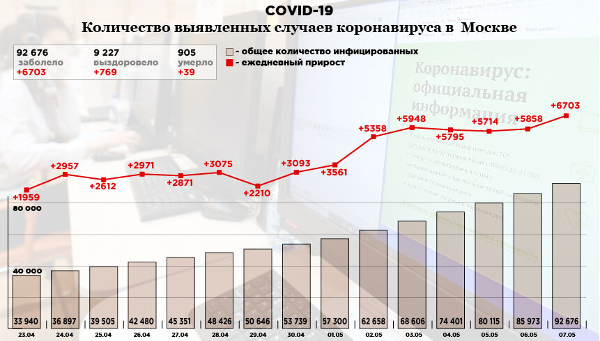  Инфографика: «Компания». Фото: РИА Новости. Источник: стопкоронавирус.рф  