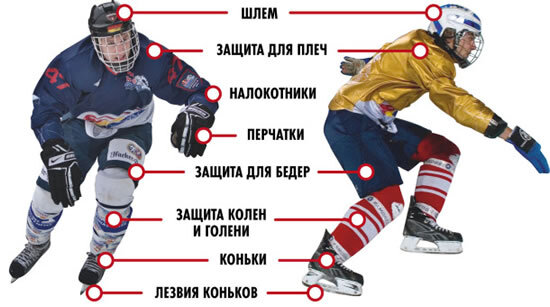  Первое, что нужно приобрести, чтобы начать заниматься хоккеем или даже просто научиться кататься - это наша хоккейная форма.