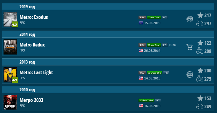 Особенно это забавно в случае Metro Last Light, когда её "ремастер" вышел через год и практически ничем не отличался от исходной игры. 