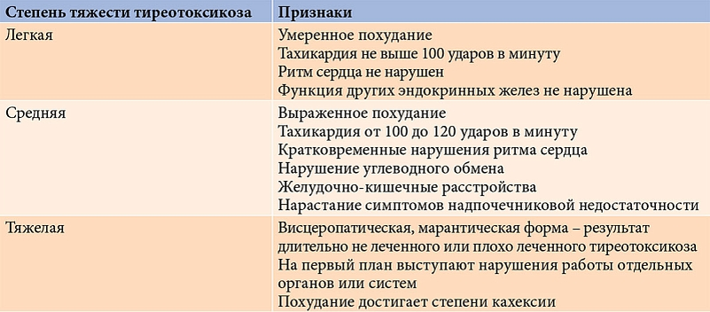 Схема механизмов развития висцеропатической стадии тиреотоксикоза