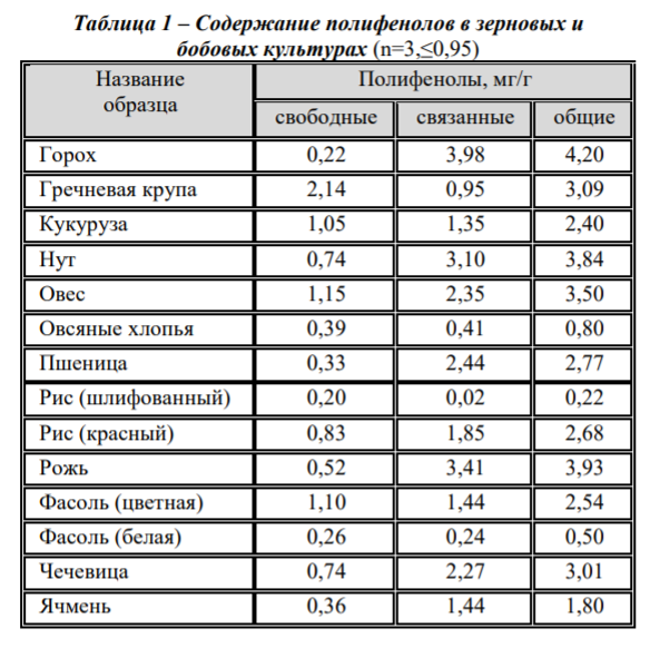 Таблица с документа исследования