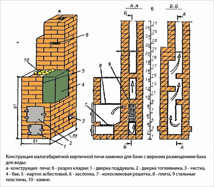 Кирпичная банная печь с открытой каменкой( порядовая схема-чертеж) — КЛАДКА ПЕЧЕЙ