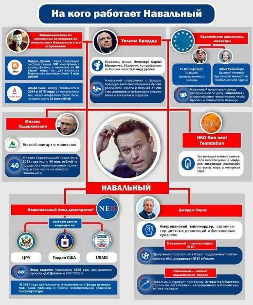 из открытых источников