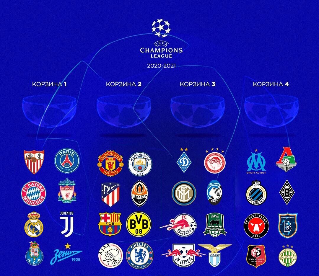 Клубы Лиги чемпионов 2020/21