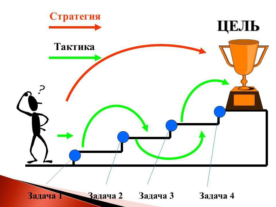 Бывает так, что некоторые вакансии висят месяцами. Для новичков-соискателей на рынке труда, эти вакансии интересны и конечно они явно вкусные и желаемые.-2