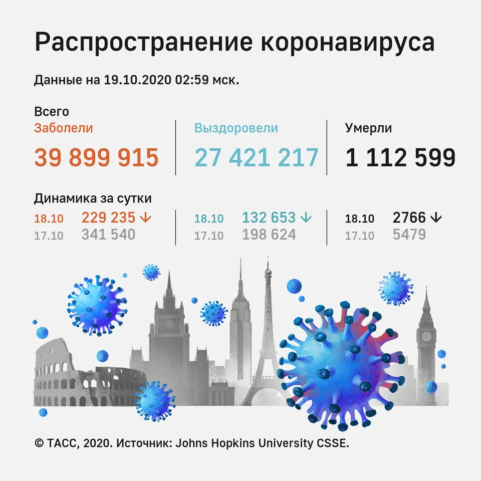 Данные представлены ТАСС на момент написания