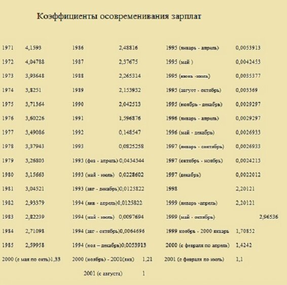 Картинка автора, не вглядывайтесь особо в цифры, они имеют очень маленькое значение.