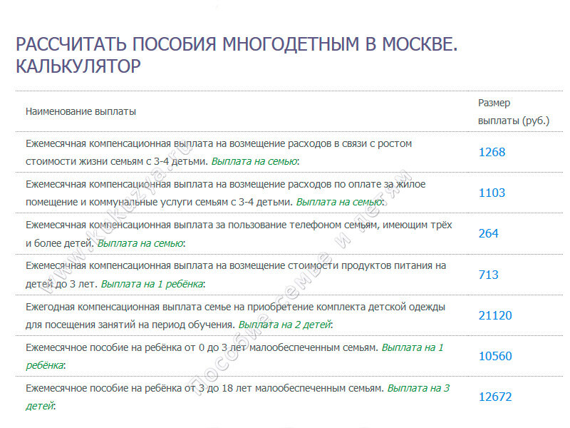 Московские выплаты. Выплаты многодетным семьям в 2021 году в Москве таблица. Льготы многодетным в Москве. Ежемесячное пособие на ребенка многодетной семьи. Льготы и пособия для многодетных семей.