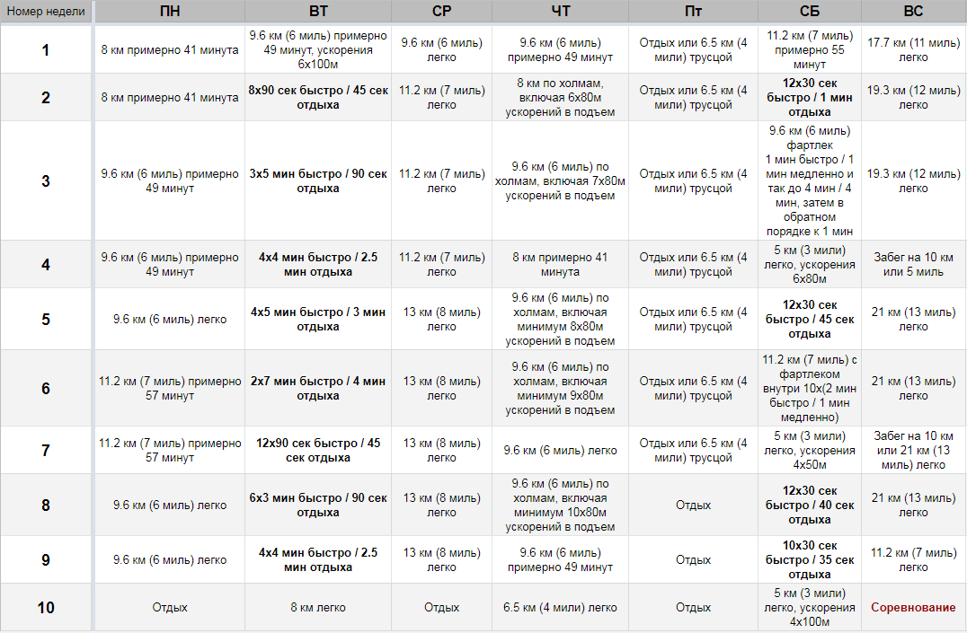 21 км за 30 минут