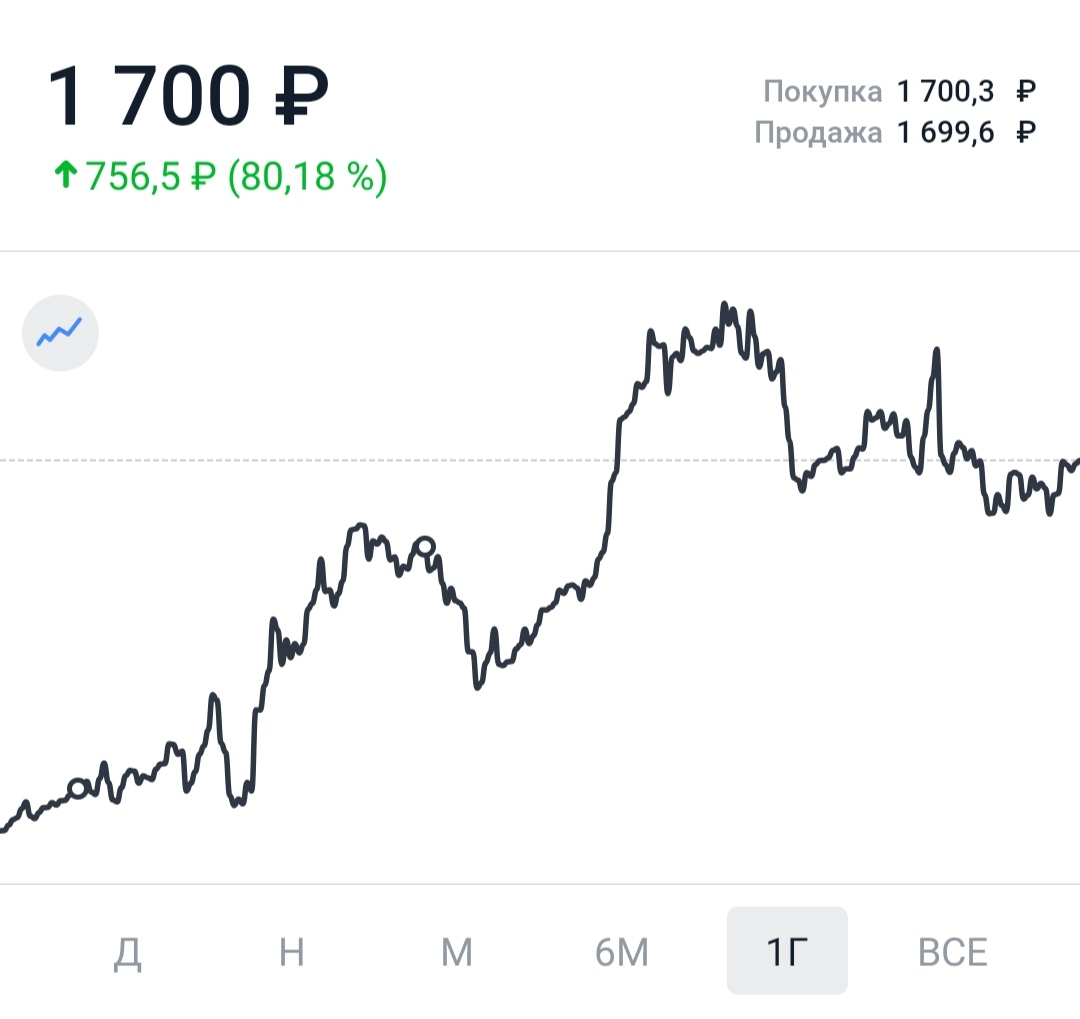 Скриншот с мобильного приложения "Тинькофф Инвестиции".