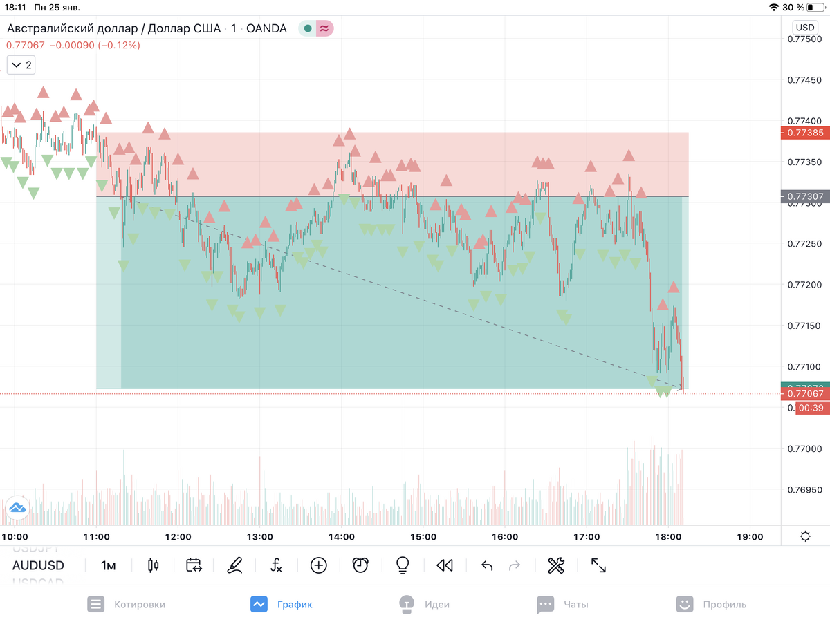 Сделка по австралийцу