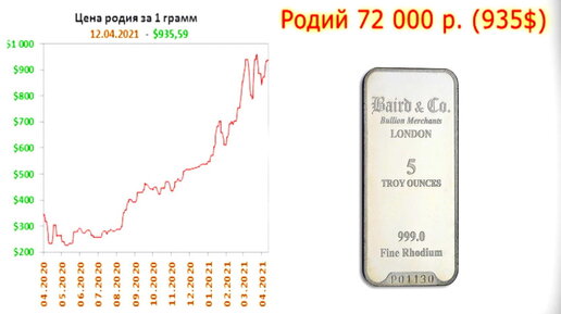 Цена на платину 19 июня составляла 56700