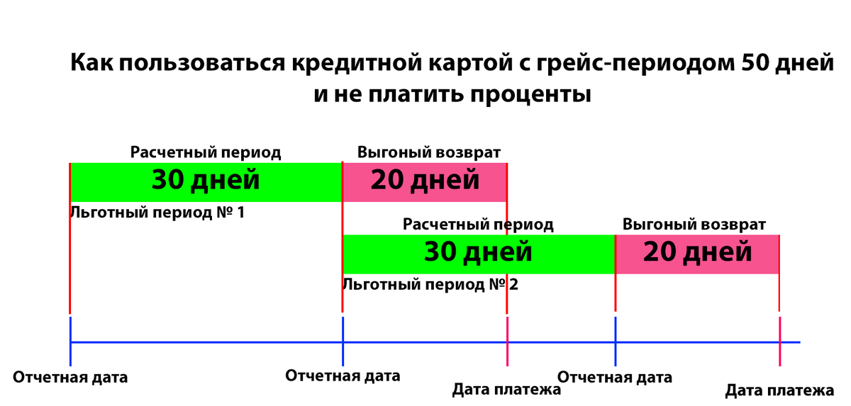 Как погасить долг по кредитной карте — процедура погашения кредитной карты | Райффайзен Банк