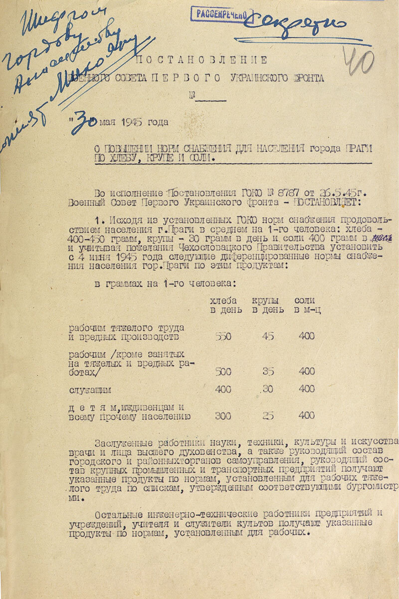 Постановление о военных представительствах 804. Постановления 1945 г..