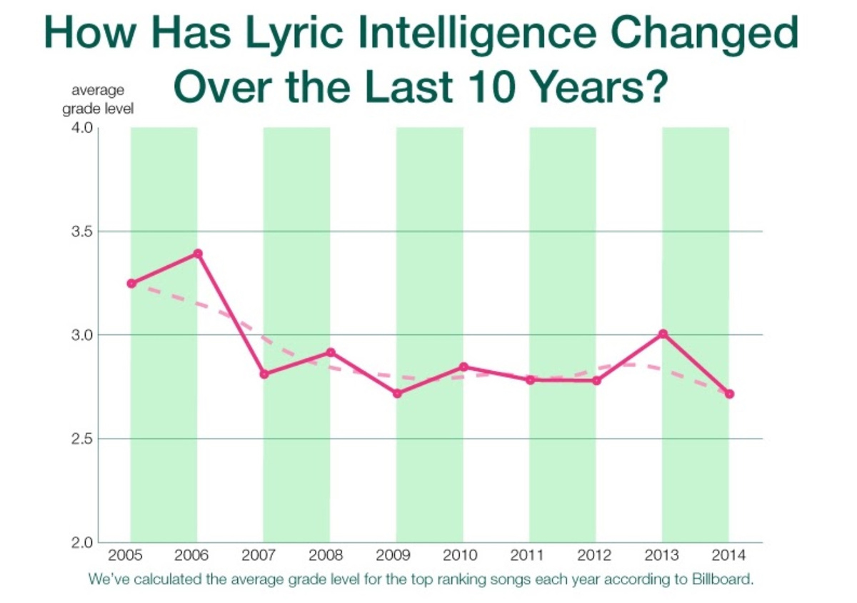 График сравнения текстов 