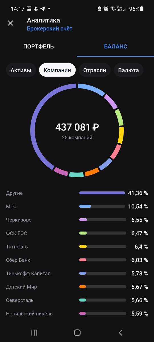 Скриншот моего портфеля.