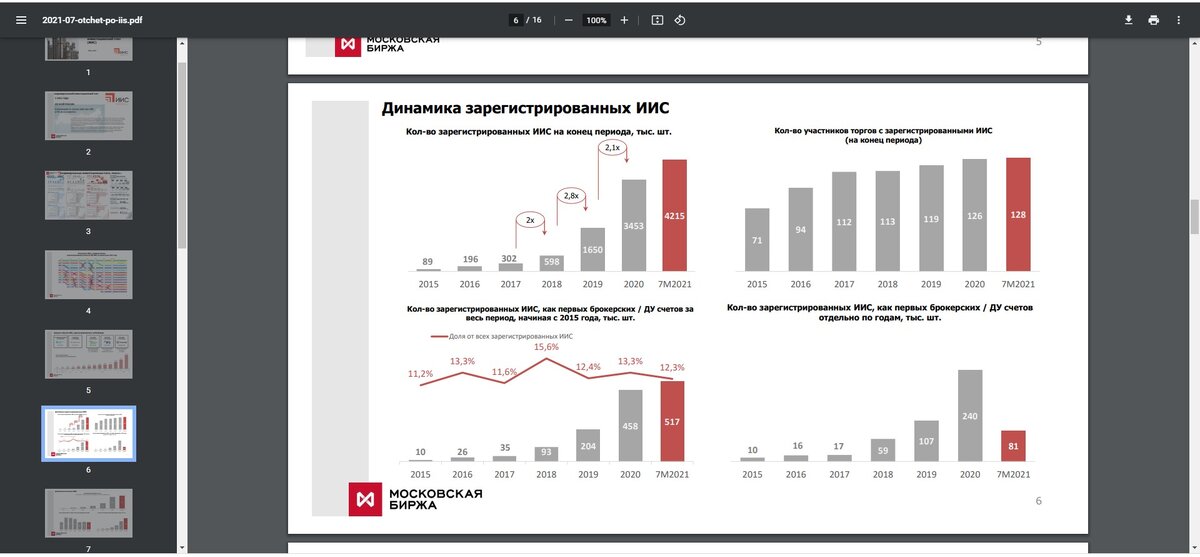 Из презентации 