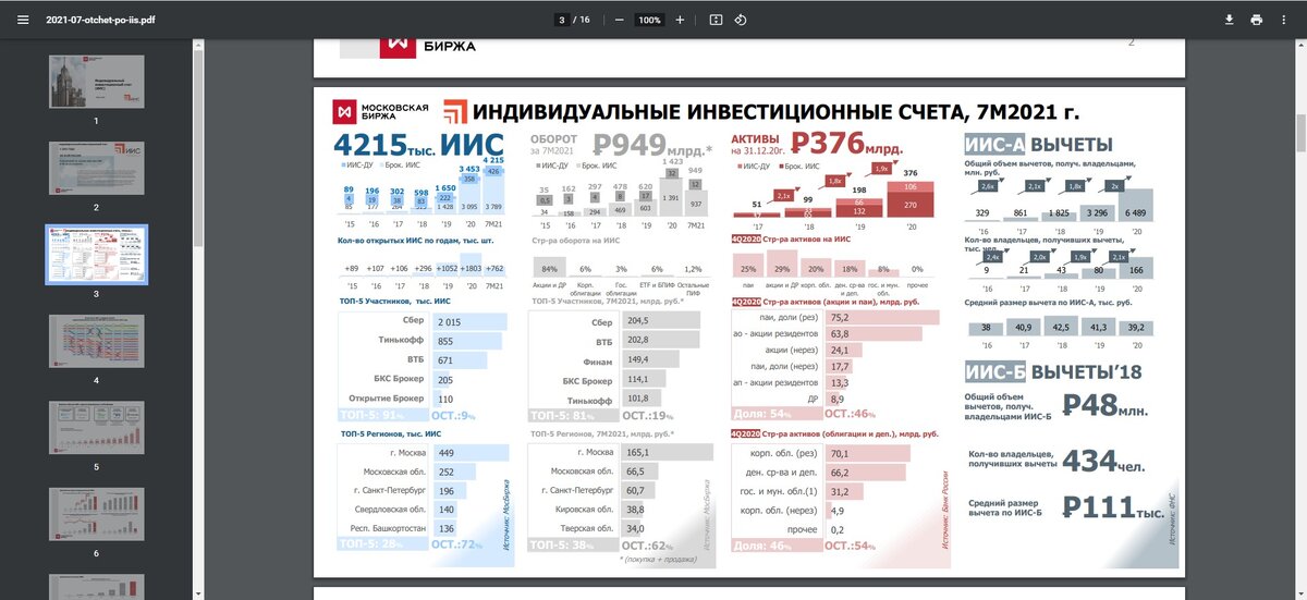 Инфографика с сайта