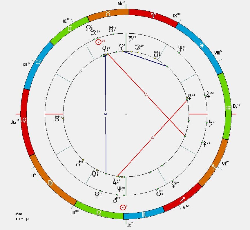 Наложение транзитной карты на карту NYSE (17.05.1792, Нью-Йорк, astrodatabank)