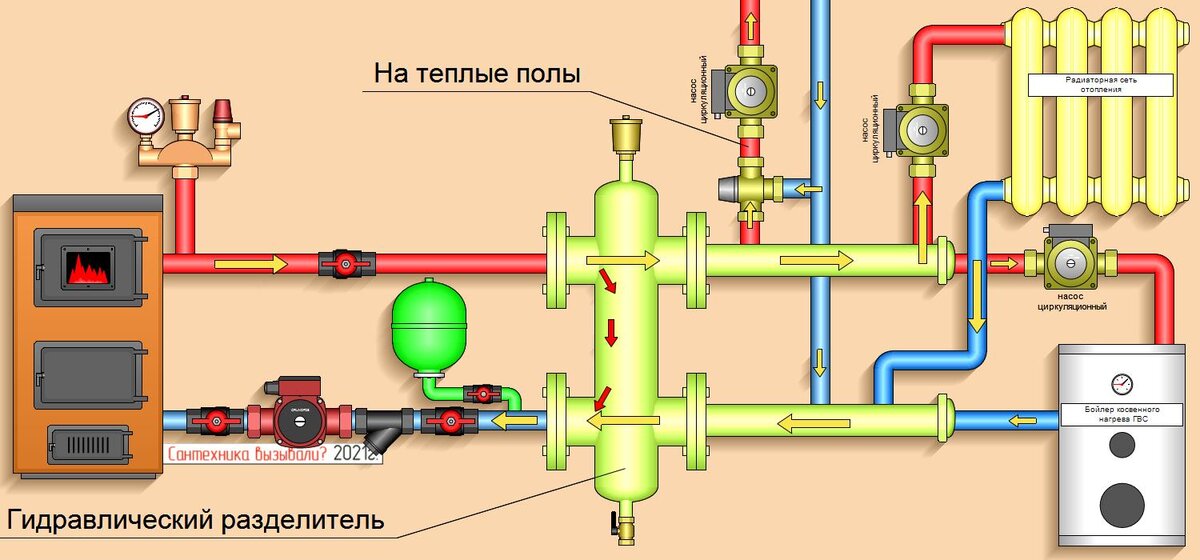 Отопление своими руками Серия статей