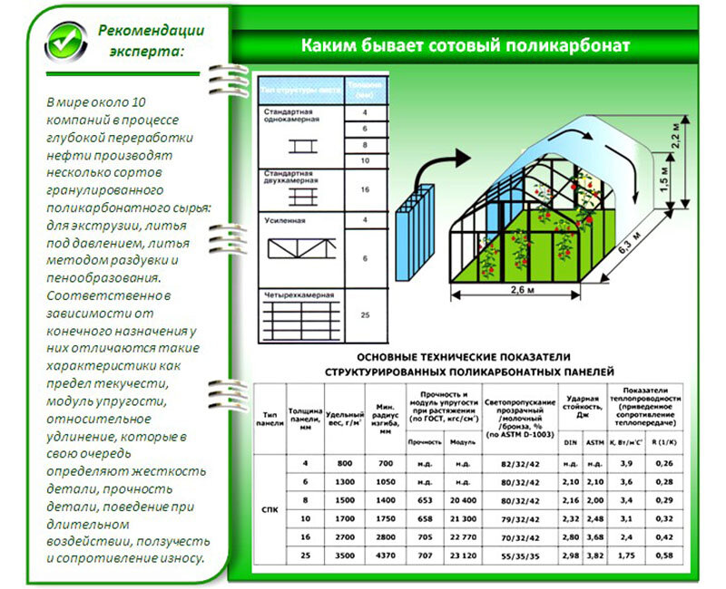 Поликарбонат какой лучше цена