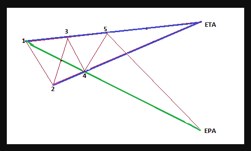 Медвежья волна Вульфа