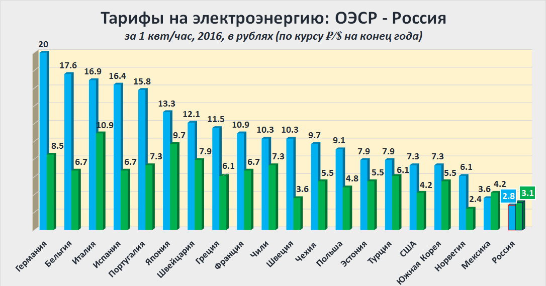 Руб квтч