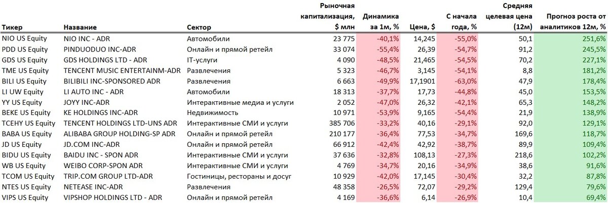 Источник: Bloomberg, ITI Capital
