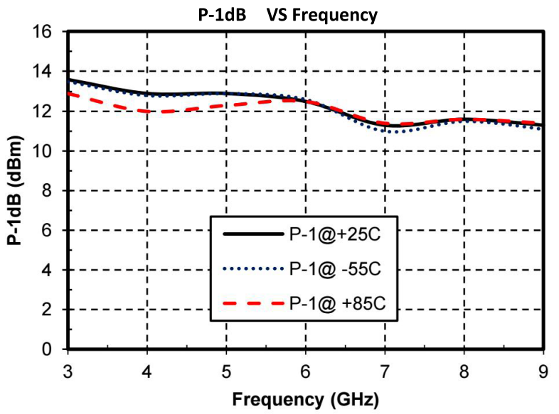 Для получения полного даташита отправьте запрос на e-mail: a.bukvin@tellur-el.ru


