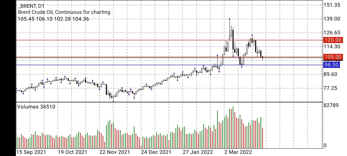 Скриншот автора.