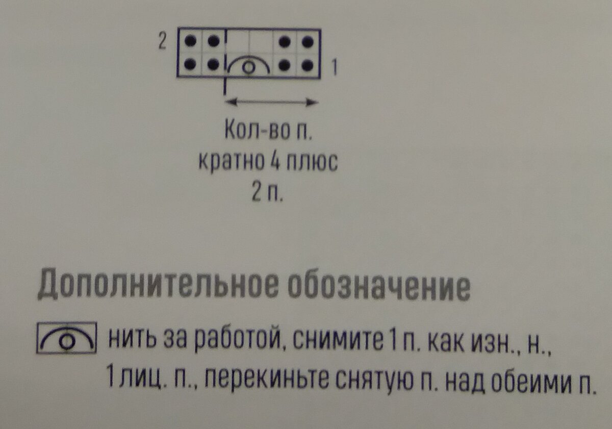 Схема узора.