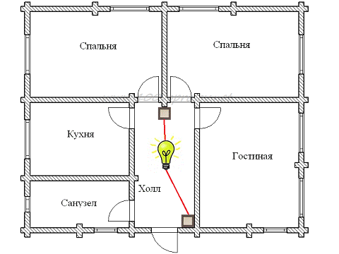 Схема показывает, каким образом могут располагаться проходные переключатели.