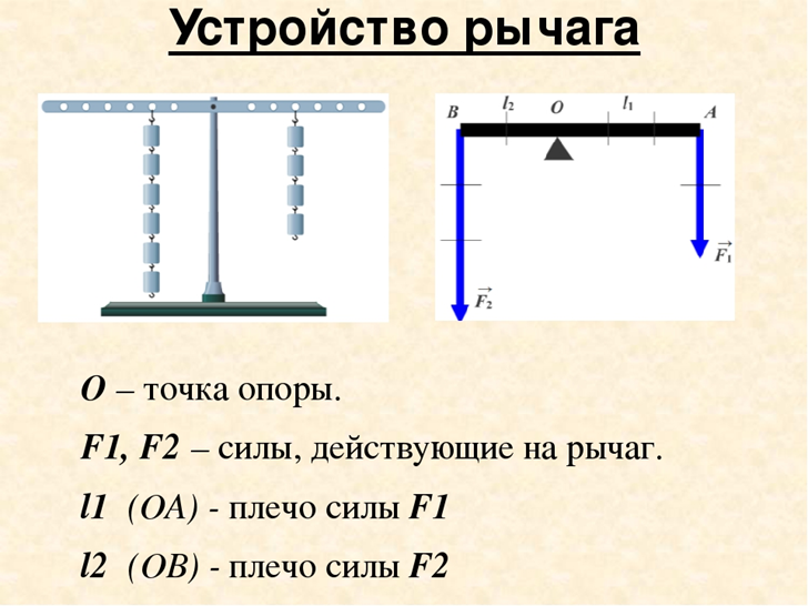 простые механизмы