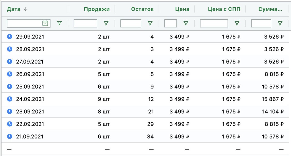 Скриншот из личного кабинета клиента